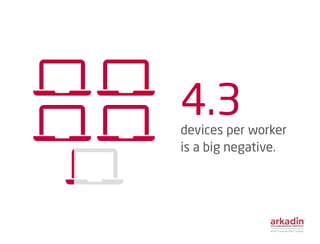 4.3devices per worker
is a big negative.
 