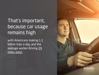 That’s important,
because car usage
remains high
with Americans making 1.1
billion trips a day, and the
average worker driving 29
miles daily!
 