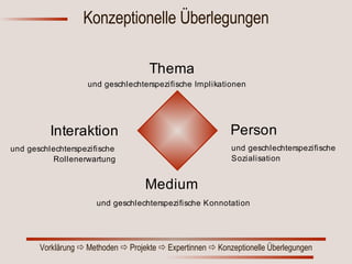 Konzeptionelle Überlegungen 