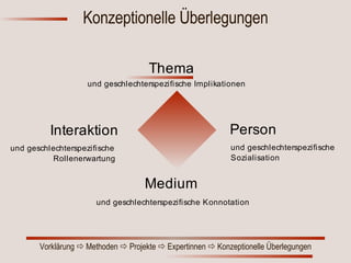 Konzeptionelle Überlegungen 