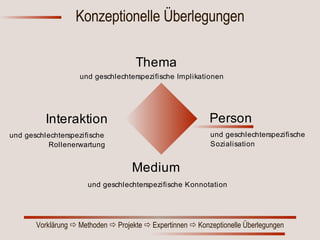 Konzeptionelle Überlegungen 