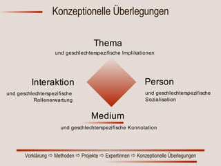 Konzeptionelle Überlegungen 