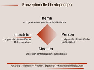 Konzeptionelle Überlegungen 
