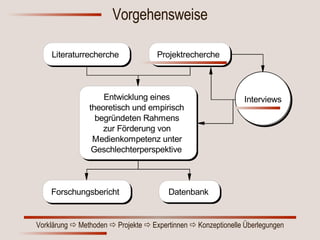 Vorgehensweise 