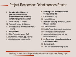 Projekt-Recherche: Orientierendes Raster I  Projekte, die oft benannte geschlechterspezifische Kompetenzdefizite / Nutzungs-defizite kompensieren wollen I.1  Leseförderung für Jungen I.2  Technikförderung für Mädchen I.3 monoeduaktiver Informatikunterricht / -bildung II  Filmprojekte II.1  Film-Produktion: Video, DVD II.2  Kurzfilm mit Kindern, ggf. Festival II.3  Manipulationstechniken im Film III  Nutzungs- und produktorientierte Computer-Projekte III.1 Computer-Nutzung III.2  Internet-Nutzung III.3 Internet-Gestaltung: Homepage, Online-Magazin erstellen III.4 CD-Rom erstellen III.5 D igitale Fotoerstellung und -bearbeitung III.6 Computerecke im Kindergarten III.7 Software für Kinder (Vorschul- und Grundschulbereich)  III  (b)  Sozial- und interaktionsorientierte Computer-Projekte III.8  Computerspiele III.9  Chat- und Selbstdarstellungsräume 