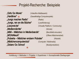 „ Girls Go Movie“  (Videofilm-Wettbewerb) „ Hardliner“ (Gewalthaltige Computerspiele) „ Jungs machen Radio“  (Radio) „ Jungs, ran an die Bücher“  (Leseförderung) „ Lizzynet.de“  (Virtuelle Plattform / Community) „ Mediennächte“  (Schule) „ MiM – Mädchen in Medienberufe“ (Berufsfeld erkunden) „ MONAliesA“  (Offene Mädchenarbeit) „ Roberta – Mädchen erobern Roboter“  (Robotik) „ Mädchencomputerclub“  (Computer / Multimedia) „ Sistars Go School “  (Musikproduktion) Projekt-Recherche: Beispiele 