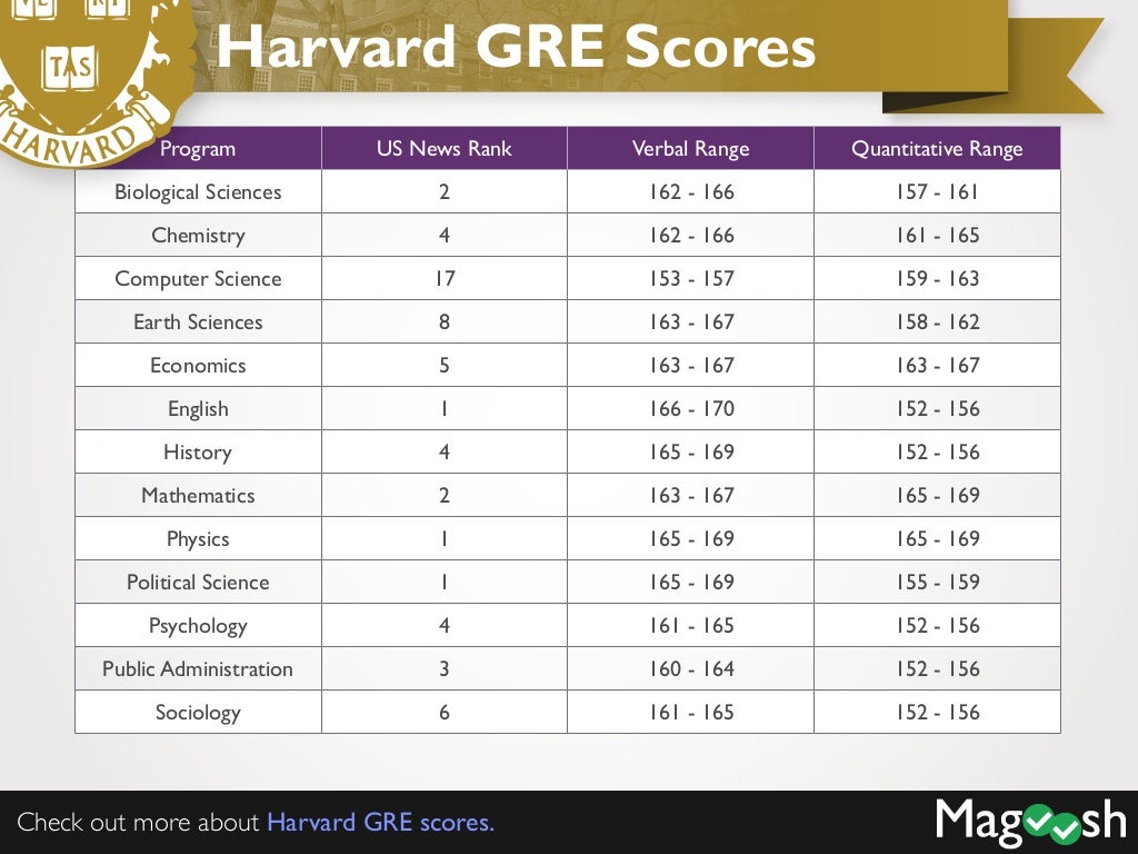 Gre scoring thebigbatman