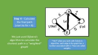 We just used Dijkstra’s
algorithm to calculate the
shortest path in a “weighted”
graph!
Step 4 – Calculate
the final path
...