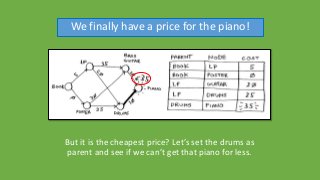 We finally have a price for the piano!
But it is the cheapest price? Let’s set the drums as
parent and see if we can’t get...