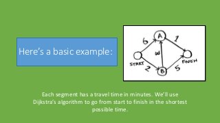 Here’s a basic example:
Each segment has a travel time in minutes. We’ll use
Dijkstra’s algorithm to go from start to fini...
