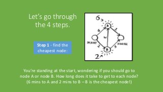 Let’s go through
the 4 steps.
You’re standing at the start, wondering if you should go to
node A or node B. How long does ...