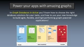 Power your apps with amazing graphs
In Graph Databases in Action you’ll learn how to choose the right
database solutions f...