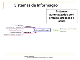Sistemas de Informação Direitos reservados  conteúdo utilizado exclusivamente para fins didáticos Sistemas automatizados com entrada, processo e saída 