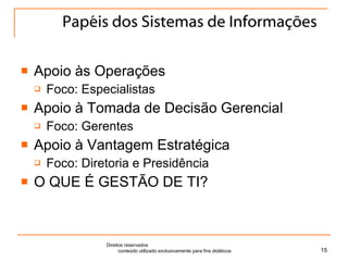 Papéis dos Sistemas de Informações Apoio às Operações Foco: Especialistas Apoio à Tomada de Decisão Gerencial Foco: Gerentes Apoio à Vantagem Estratégica Foco: Diretoria e Presidência O QUE É GESTÃO DE TI? Direitos reservados  conteúdo utilizado exclusivamente para fins didáticos 