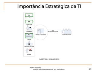 Importância Estratégica da TI Direitos reservados  conteúdo utilizado exclusivamente para fins didáticos 
