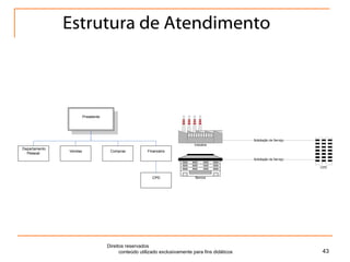 Estrutura de Atendimento Direitos reservados  conteúdo utilizado exclusivamente para fins didáticos 