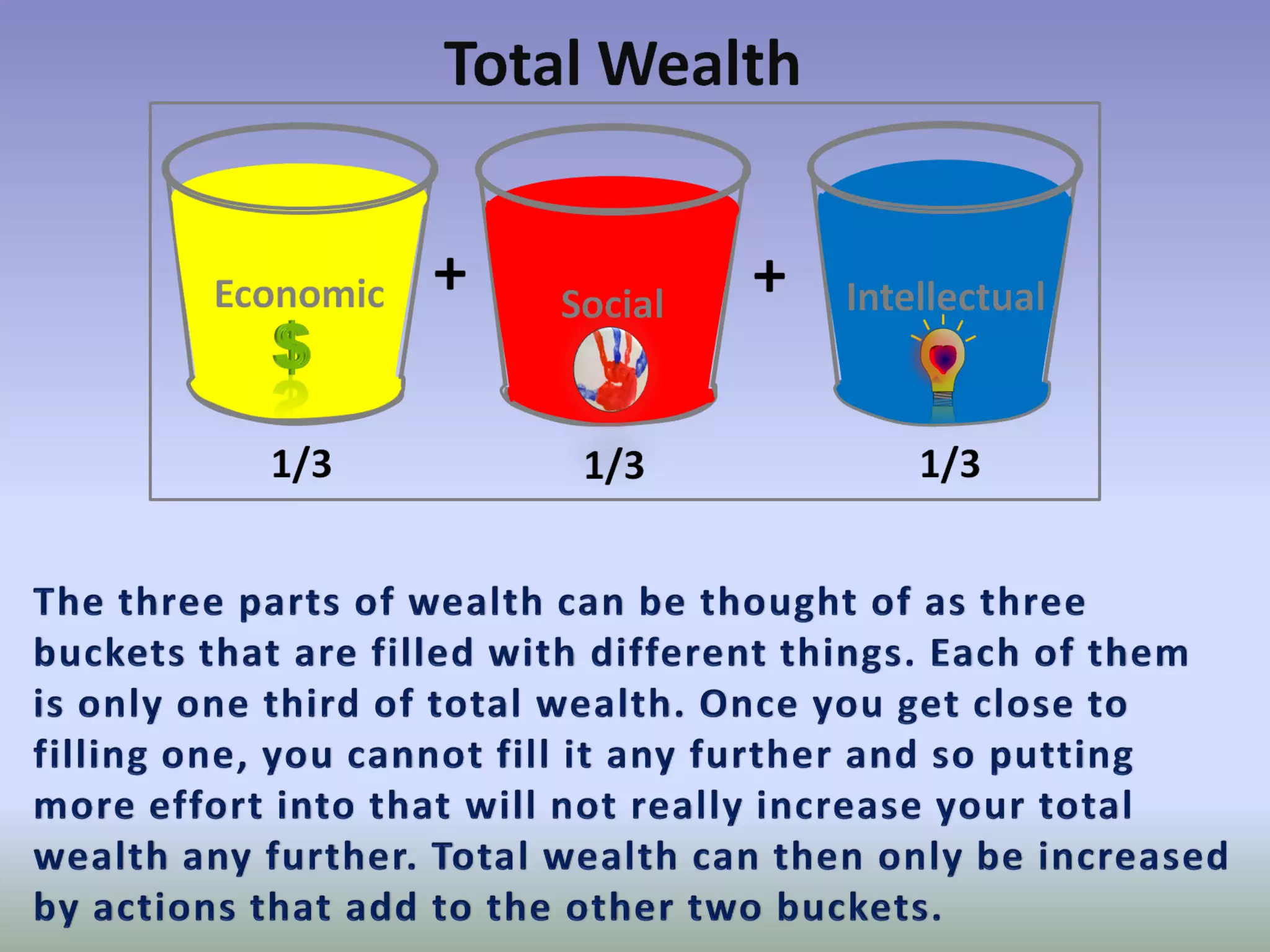 Guide to Complete Wealth | PDF