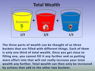 Guide to Complete Wealth | PDF