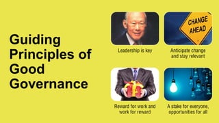 Guiding
Principles of
Good
Governance
Leadership is key Anticipate change
and stay relevant
Reward for work and
work for reward
A stake for everyone,
opportunities for all
 