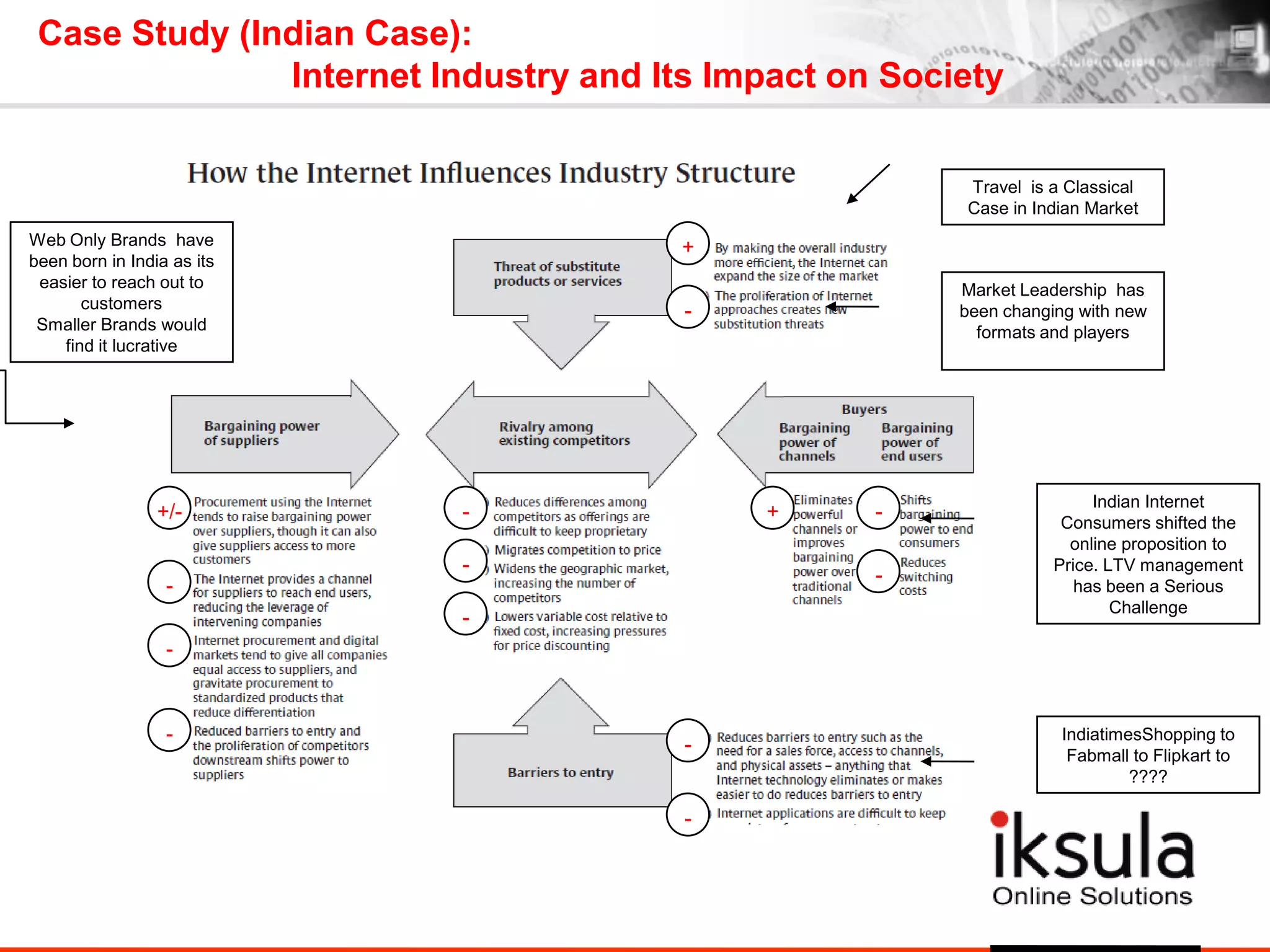 Case Study (Indian Case):
Internet Industry and Its Impact on Society
-+/-
-
-
-
-
+
-
-
+
-
-
-
-
Market Leadership has
been changing with new
formats and players
Travel is a Classical
Case in Indian Market
Indian Internet
Consumers shifted the
online proposition to
Price. LTV management
has been a Serious
Challenge
IndiatimesShopping to
Fabmall to Flipkart to
????
Web Only Brands have
been born in India as its
easier to reach out to
customers
Smaller Brands would
find it lucrative
 