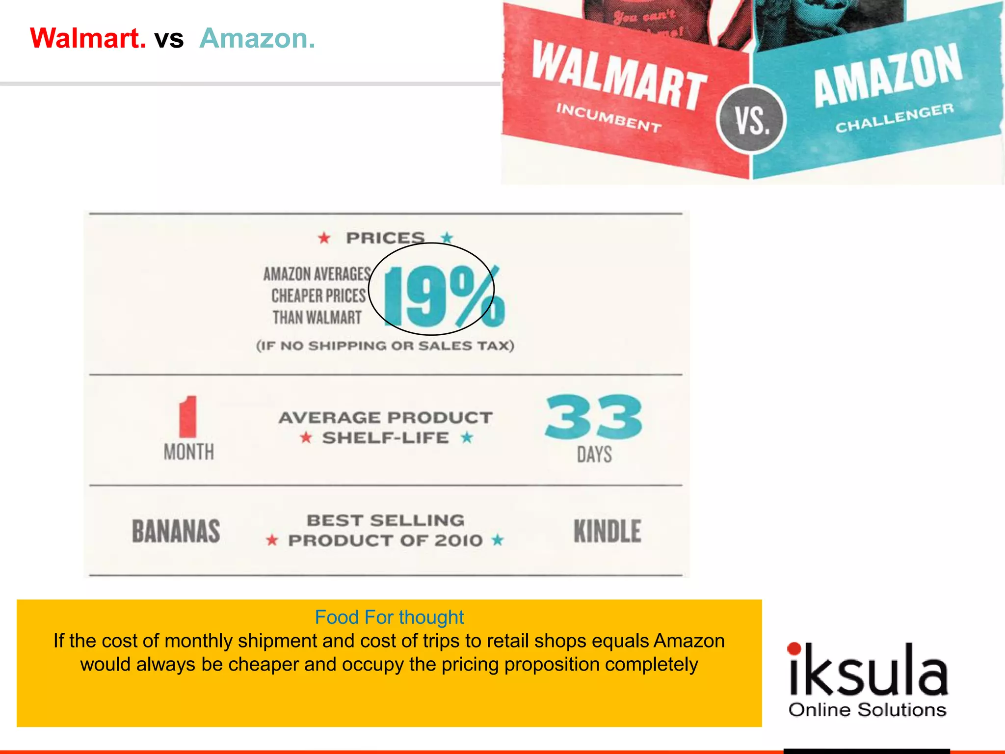 Walmart. vs Amazon.
Food For thought
If the cost of monthly shipment and cost of trips to retail shops equals Amazon
would always be cheaper and occupy the pricing proposition completely
 