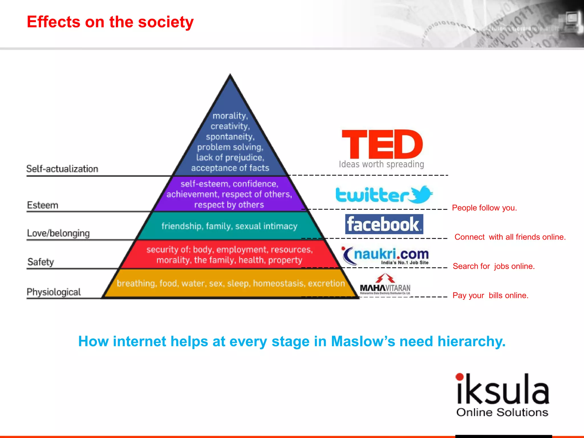 Effects on the society
Pay your bills online.
Search for jobs online.
Connect with all friends online.
People follow you.
How internet helps at every stage in Maslow’s need hierarchy.
 