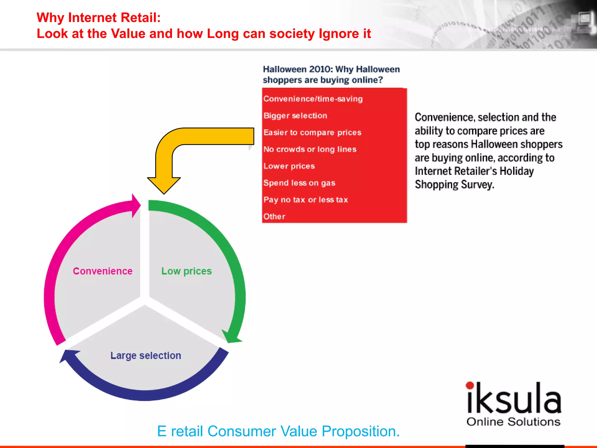Why Internet Retail:
Look at the Value and how Long can society Ignore it
E retail Consumer Value Proposition.
 