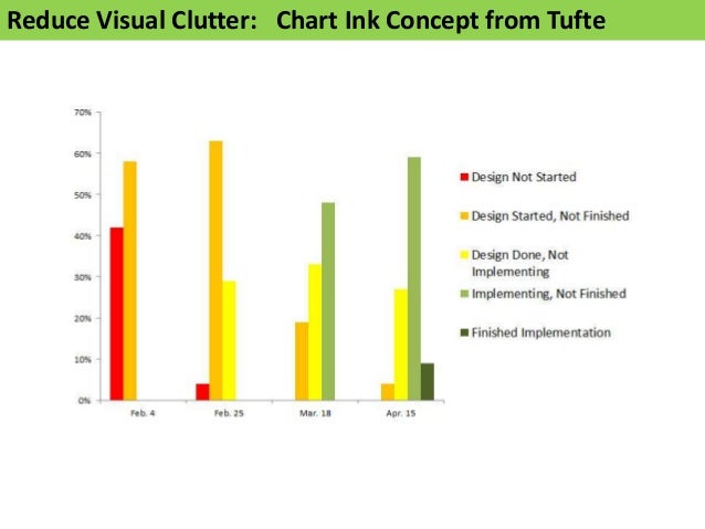 Chart Clutter