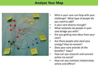 Analyze Your Map
• Who in your core can help with your
challenge? What type of people do
you need to add?
• Is your core diverse enough?
• What networks do people in your
core bridge you with?
• Are you getting new ideas from your
core?
• Are there people who steal your
energy? How to remove?
• Does your core provide all the
benefits? Gaps?
• How can you research and connect
online via social?
• How can you maintain relationships
online and offline?
 
