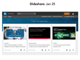 Slideshare: Jan 25
 