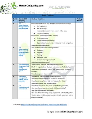 All rights reserved to HandsOnQuality.com
HandsOnQuality.com
Audit Findings
Serial
#
Standard ISO
9001:2015
Section #
Findings Description Finding
Rating
3. 4.1
Understanding
the organization
and its context
What external influences may affect the organization? for example:
• New regulations
• New technology
• Increase / decrease in import / export or fuel rates
• Economic recession
What internal influences exist? For example:
• Employee turnover
• Unique or missing knowledge
• Organizational performance in relation to the its competitors
Does the context documented?
4. 4.2
Understanding
the needs and
expectations of
interested
parties
Who are the stakeholders of the organization?
• Customers
• Suppliers
• Working
• Regulation / laws
• Environmental organizations?
Does the context documented?
5. 4.3 Determining
the scope of the
quality
management
system
What products / services does the company provide?
Clarify the organizational structure, and existence of subsidiaries.
Does the standard/s apply to all, or only to some of the company's
activities?
Does the scope are documented?
6. 4.4 Quality
management
system and its
processes
What are the main processes of the organization?
Does the standard sections are covered by processes?
Does the company have a high-level process flow sketch?
Does the processes flow are documented?
7. 5.1
Leadership and
commitment
Does the management discuss the QMS effectivity annually?
How does the management promote risk-based thinking?
How does improvements encourage?
How does the customer regulatory requirements collected? By who?
What is risking the delivery of products, on time to customers, or to a
specific customer?
For More: http://www.handsonquality.com/clear-practical/audit-check-list/
 