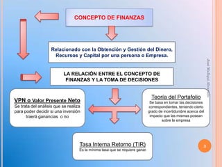 CONCEPTO DE FINANZAS




                    Relacionado con la Obtención y Gestión del Dinero,
                     Recursos y Capital por una persona o Empresa.




                                                                                                                  José Mallqui Alvarado
                          LA RELACIÓN ENTRE EL CONCEPTO DE
                           FINANZAS Y LA TOMA DE DECISIONES


                                                                               Teoría del Portafolio
VPN o Valor Presente Neto                                                      Se basa en tomar las decisiones
Se trata del análisis que se realiza                                          correspondientes, teniendo cierto
para poder decidir si una inversión                                           grado de incertidumbre acerca del
      traerá ganancias o no                                                    impacto que las mismas posean
                                                                                      sobre la empresa




                                   Tasa Interna Retorno (TIR)                                                 3
                                   Es la mínima tasa que se requiere ganar.
 