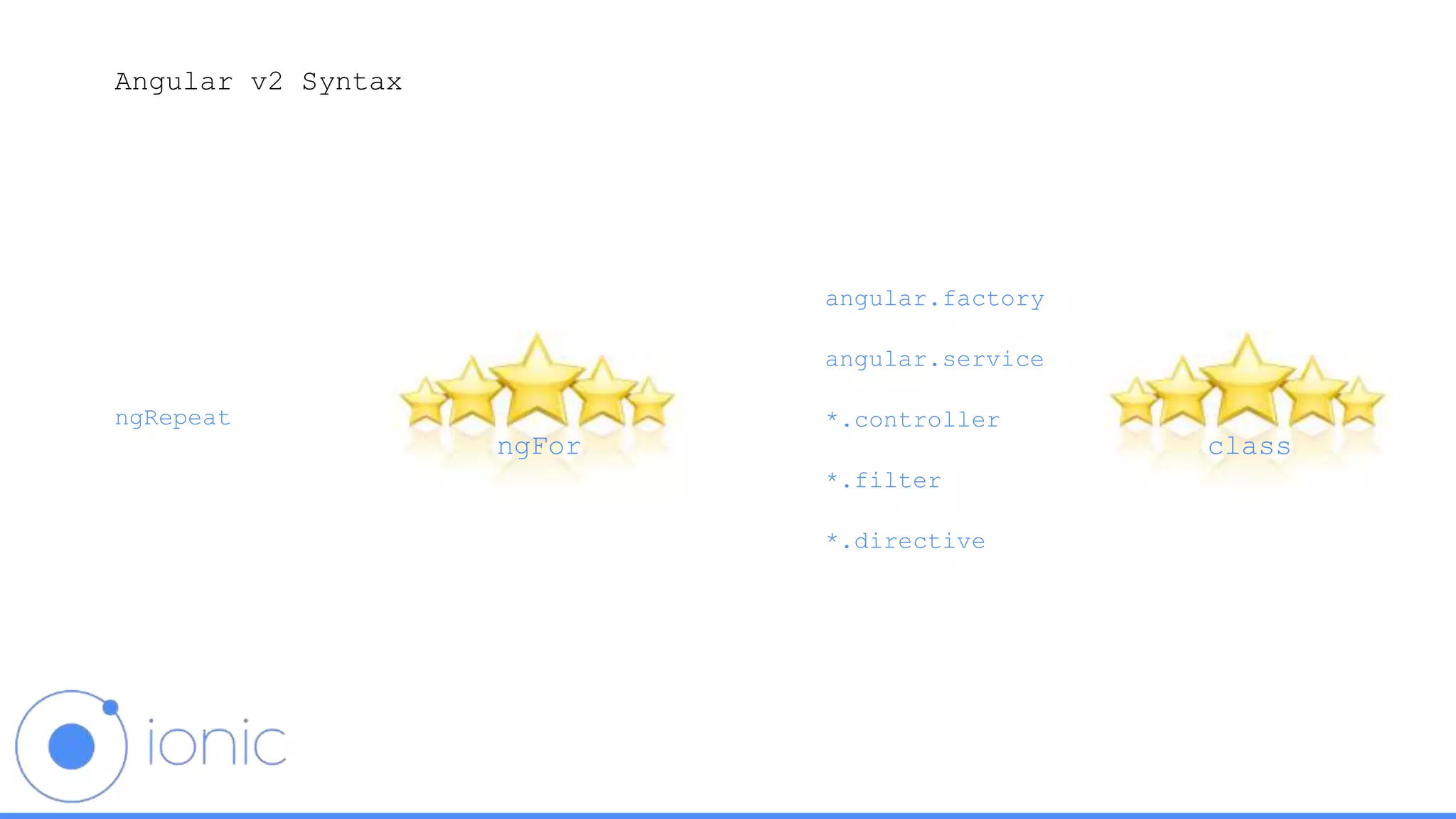 Angular v2 Syntax
ngRepeat
ngFor
angular.factory
class
angular.service
*.controller
*.filter
*.directive
 