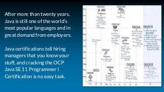 After more than twenty years,
Java is still one of the world’s
most popular languages and in
great demand from employers.
...