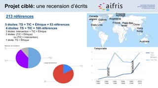 Projet ciblé: une recension d’écrits
213 références
5 étoiles: TS + TIC + Éthique = 53 références
4 étoiles: TS + TIC = 160 références
3 étoiles: Intervention + TIC + Éthique
2 étoiles: (TIC + Éthique)
ou (TIC + Intervention)
1 étoile: TS + Éthique
WWW
facebook
 