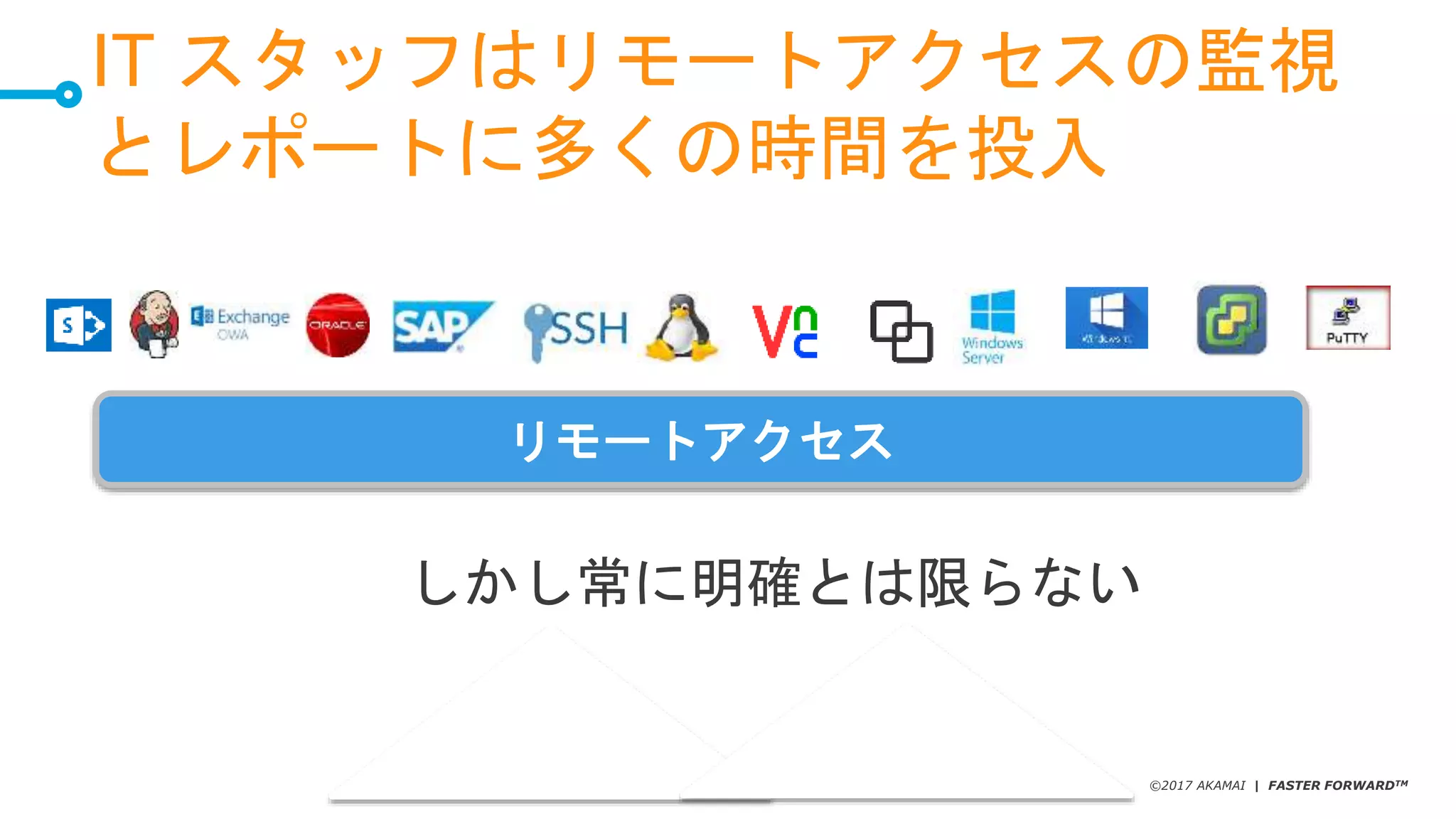 ©2017 AKAMAI | FASTER FORWARDTM
IT スタッフはリモートアクセスの監視
とレポートに多くの時間を投入
レポート
リモートアクセス
しかし常に明確とは限らない
監視
 
