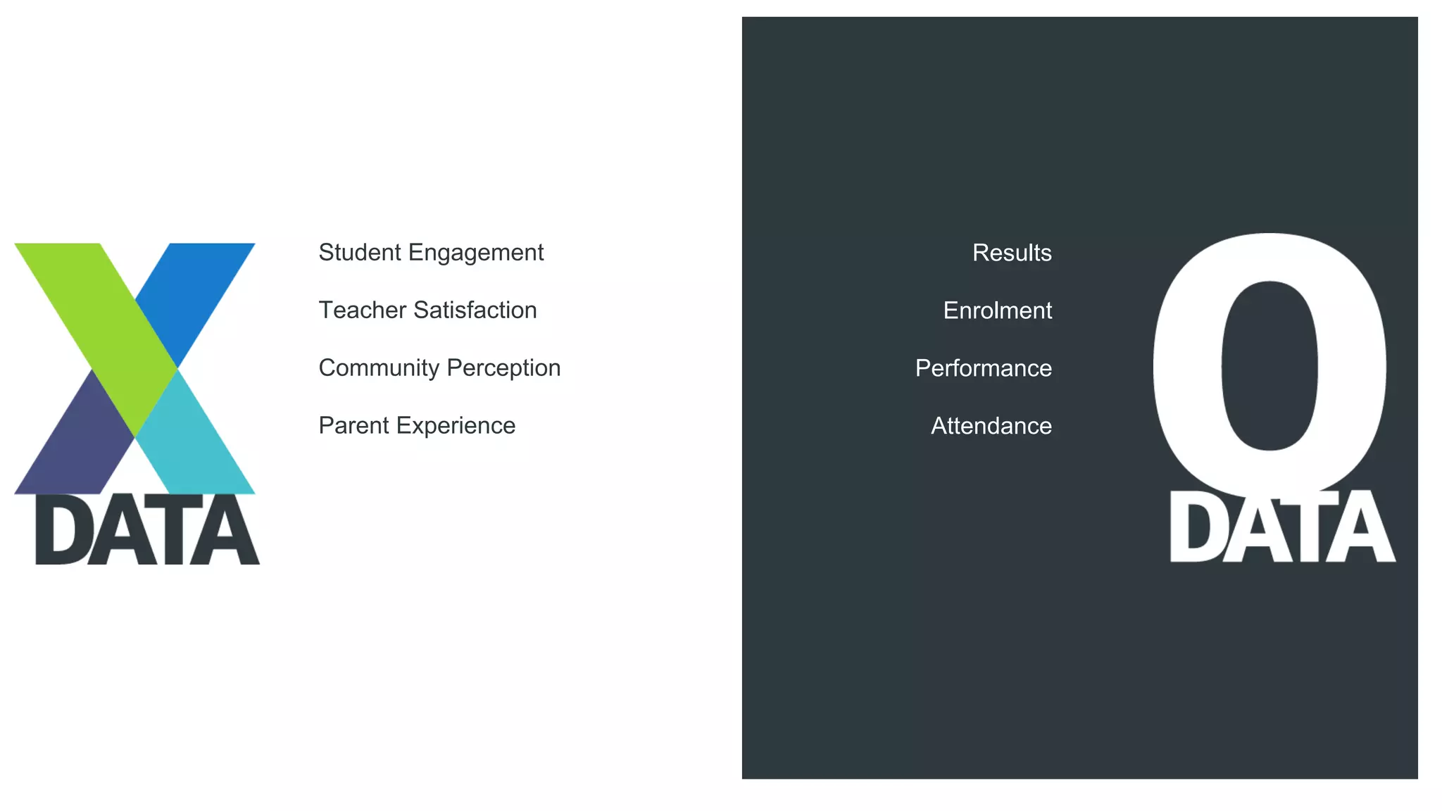 Student Engagement
Teacher Satisfaction
Community Perception
Parent Experience
Results
Enrolment
Performance
Attendance
 