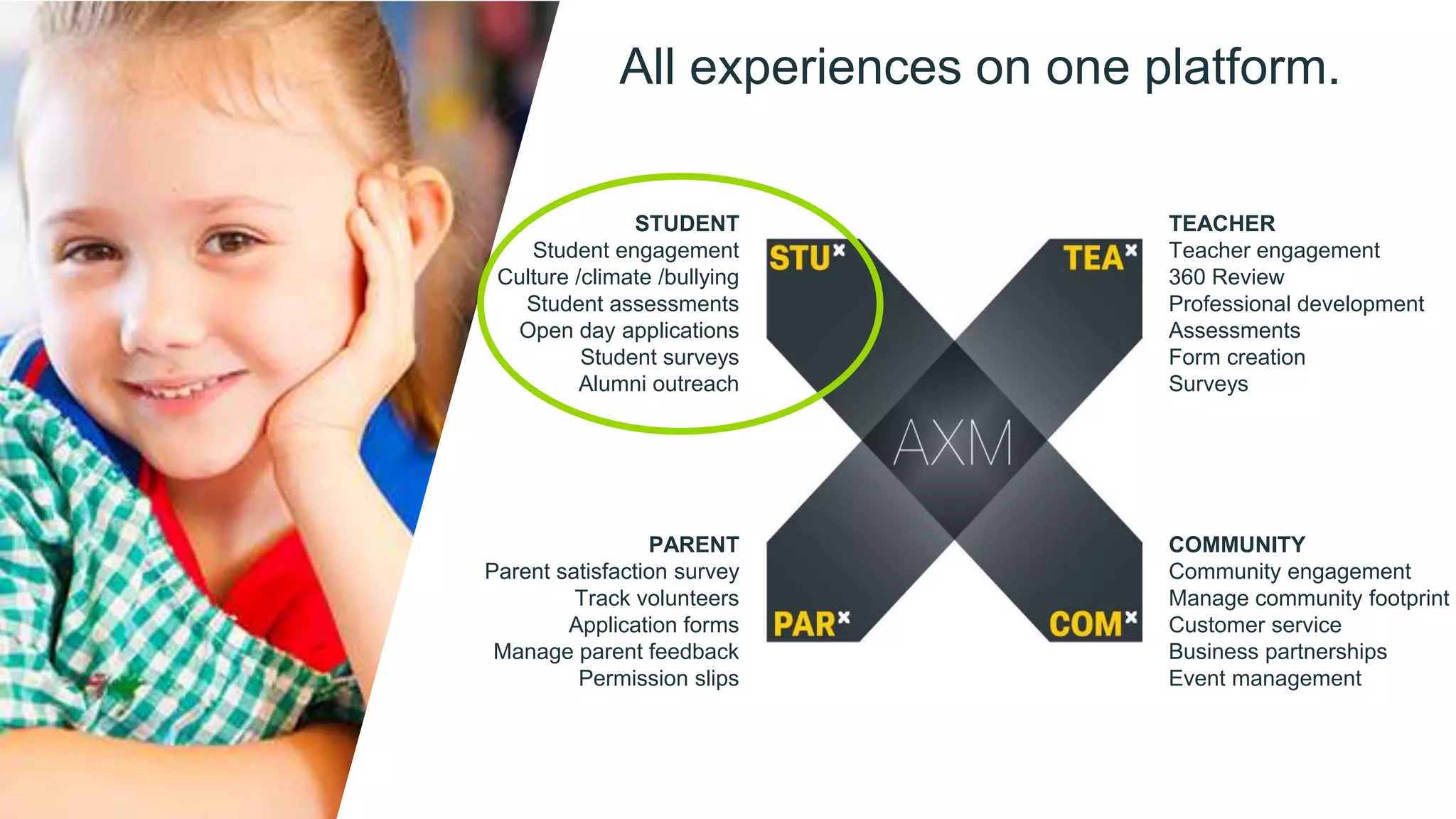 All experiences on one platform.
STUDENT
Student engagement
Culture /climate /bullying
Student assessments
Open day applications
Student surveys
Alumni outreach
TEACHER
Teacher engagement
360 Review
Professional development
Assessments
Form creation
Surveys
COMMUNITY
Community engagement
Manage community footprint
Customer service
Business partnerships
Event management
PARENT
Parent satisfaction survey
Track volunteers
Application forms
Manage parent feedback
Permission slips
 