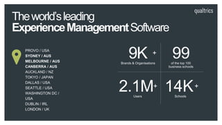 Theworld’sleading
ExperienceManagementSoftware
PROVO / USA
SYDNEY / AUS
MELBOURNE / AUS
CANBERRA / AUS
AUCKLAND / NZ
TOKYO / JAPAN
DALLAS / USA
SEATTLE / USA
WASHINGTON DC /
USA
DUBLIN / IRL
LONDON / UK
Brands & Organisations
9K +
of the top 100
business schools
99
Users
2.1M+
Schools
14K+
 
