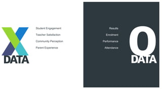 Student Engagement
Teacher Satisfaction
Community Perception
Parent Experience
Results
Enrolment
Performance
Attendance
 