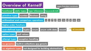 KernelF: a functional core for domain-specific languages in JetBrains ...