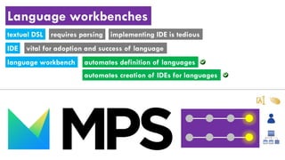 Language workbenches
requires parsingtextual DSL
automates definition of languageslanguage workbench
implementing IDE is tedious
vital for adoption and success of languageIDE
automates creation of IDEs for languages
 
