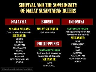 All Rights Reserved © Zhulkeflee Hj Ismail (2017))
MALAYSIA
9 MALAY SULTANS
Constitutional Monarchs
SULTANATE:
KEDAH
PERLIS
KELANTAN
TRENGGANU
PERAK
SELANGOR
PAHANG
NEGERI SEMBILAN
JOHOR
BRUNEI
MALAY SULTANATE
Full Monarchy
CUSTOMARY RULERS
Relinquished powers for
formation of Republic
SULTANATE:
JAVA
PALEMBANG
RIAU
SIAK
MINANG
KALIMANTAN
GOA (SULAWESI)
ACHEH
INDONESA
PHILIPPPINES
CUSTOMARY RULERS
Relinquished powers for
formation of Republic
SULTANATE:
SULU
MINDANAO
 