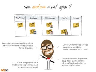 Les avatars c’est quoi ? 
Tout Doux Estimer Développer tester Terminé 
Les avatars sont des représentations 
de chaque mem...