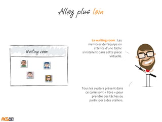 Allez plus loin 
La waiting room : Les 
membres de l’équipe en 
attente d’une tâche 
s’installent dans cette pièce 
virtuelle. 
Tous les avatars présent dans 
ce carré sont « libre » pour 
prendre des tâches ou 
participer à des ateliers. 
Waiting room 
 