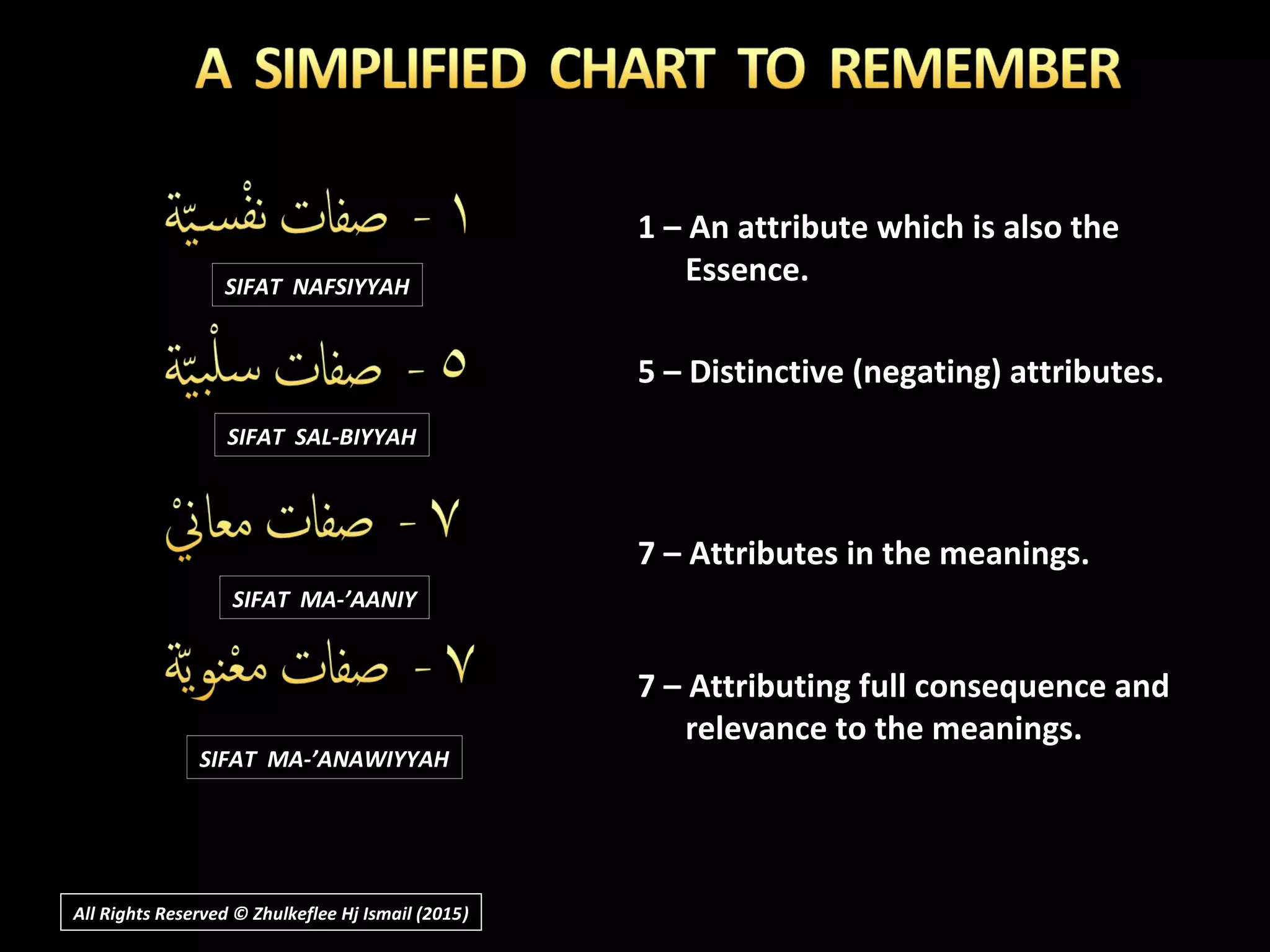 1 – An attribute which is also the
Essence.
5 – Distinctive (negating) attributes.
7 – Attributes in the meanings.
7 – Attributing full consequence and
relevance to the meanings.
SIFAT NAFSIYYAH
SIFAT SAL-BIYYAH
SIFAT MA-’AANIY
SIFAT MA-’ANAWIYYAH
All Rights Reserved © Zhulkeflee Hj Ismail (2015))
 