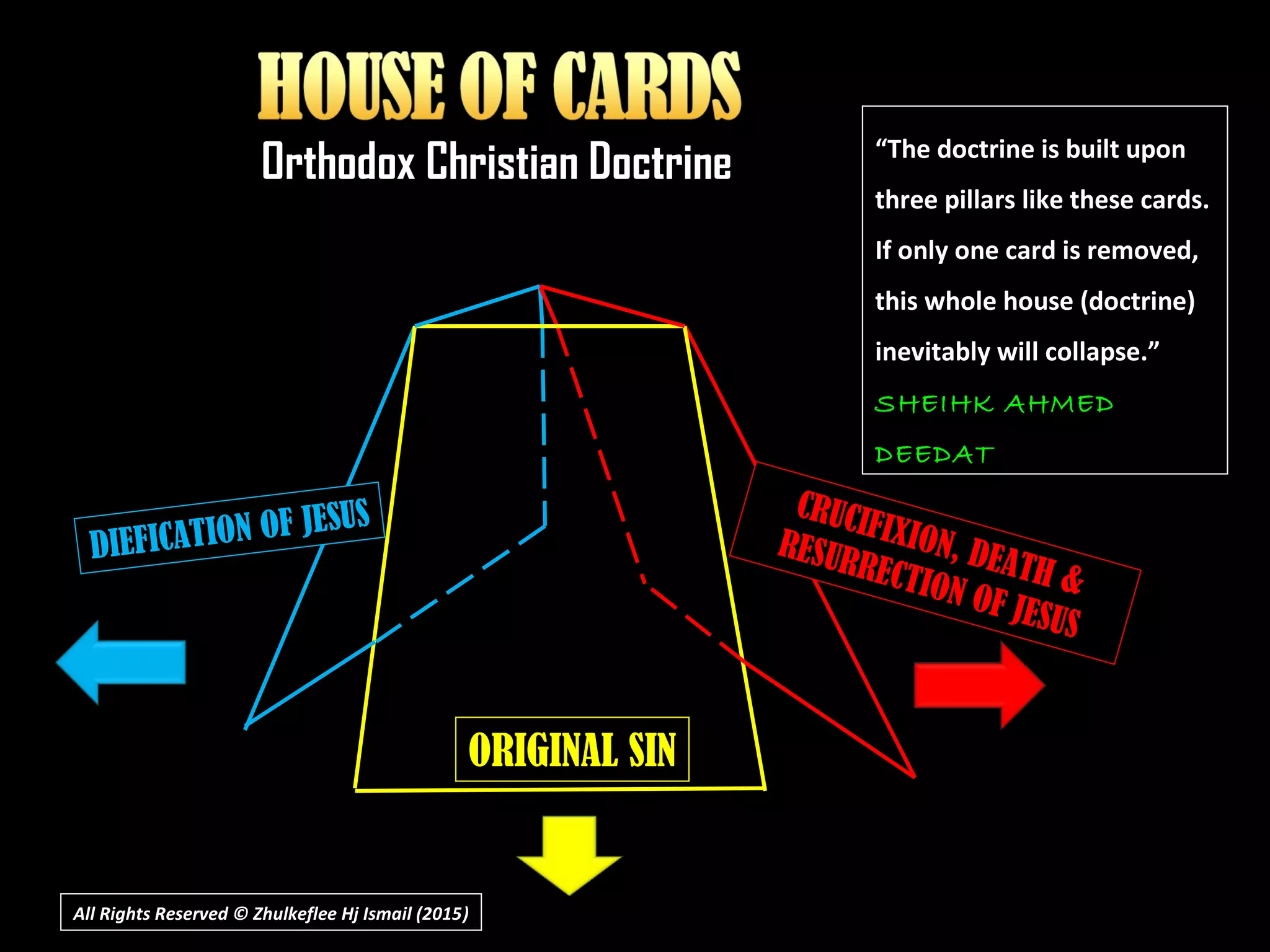 “The doctrine is built upon
three pillars like these cards.
If only one card is removed,
this whole house (doctrine)
inevitably will collapse.”
SHEIHK AHMED
DEEDAT
ORIGINAL SIN
CRUCIFIXION, DEATH &
RESURRECTION OF JESUS
All Rights Reserved © Zhulkeflee Hj Ismail (2015))
Orthodox Christian Doctrine
DIEFICATION OF JESUS
 