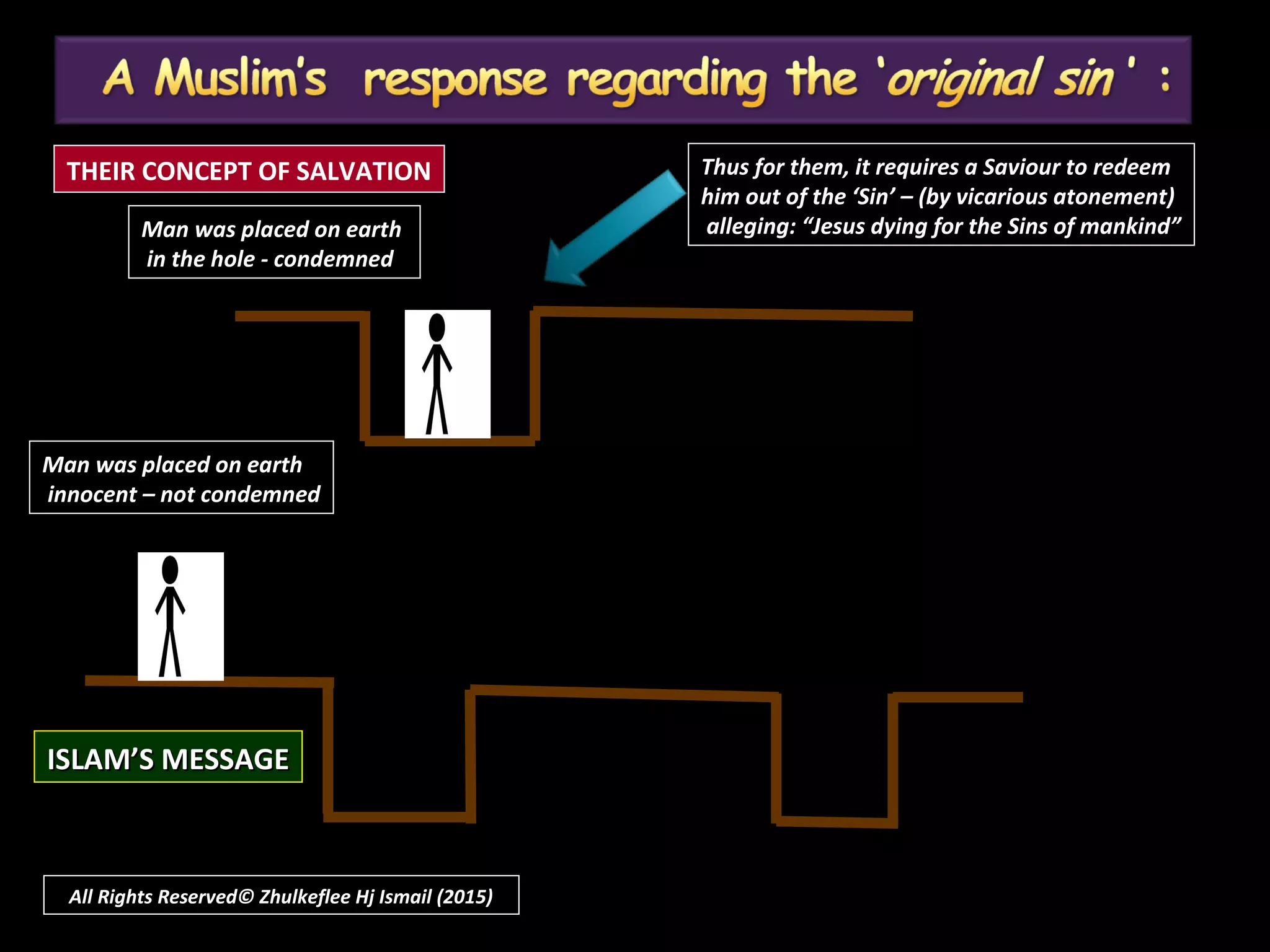 Man was placed on earth
in the hole - condemned
Man was placed on earth
innocent – not condemned
ISLAM’S MESSAGEISLAM’S MESSAGE
THEIR CONCEPT OF SALVATION Thus for them, it requires a Saviour to redeem
him out of the ‘Sin’ – (by vicarious atonement)
alleging: “Jesus dying for the Sins of mankind”
All Rights Reserved© Zhulkeflee Hj Ismail (2015)
 