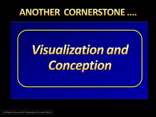 All Rights Reserved © Zhulkeflee Hj Ismail (2015))
 