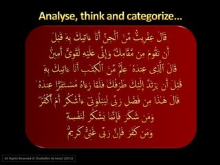 All Rights Reserved © Zhulkeflee Hj Ismail (2015))
 